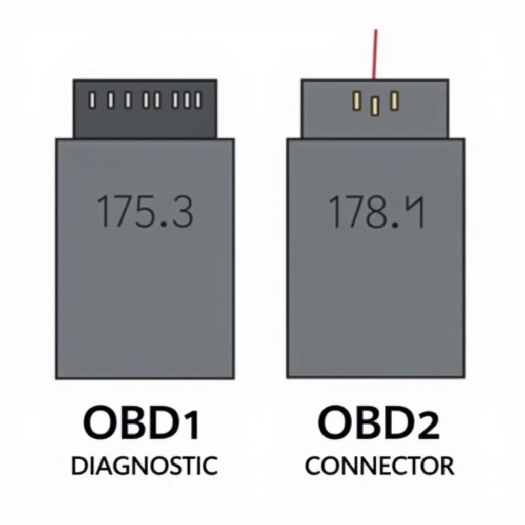 OBD1 and OBD2 Ports