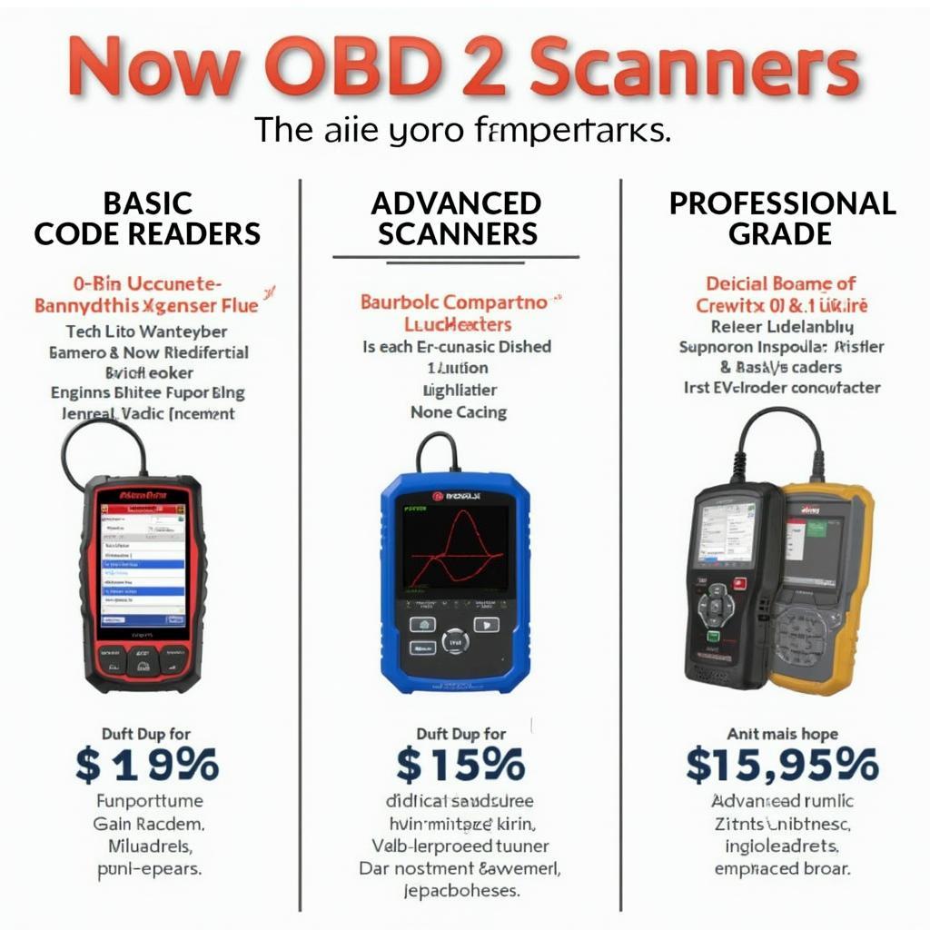 Types of OBD2 Scanners