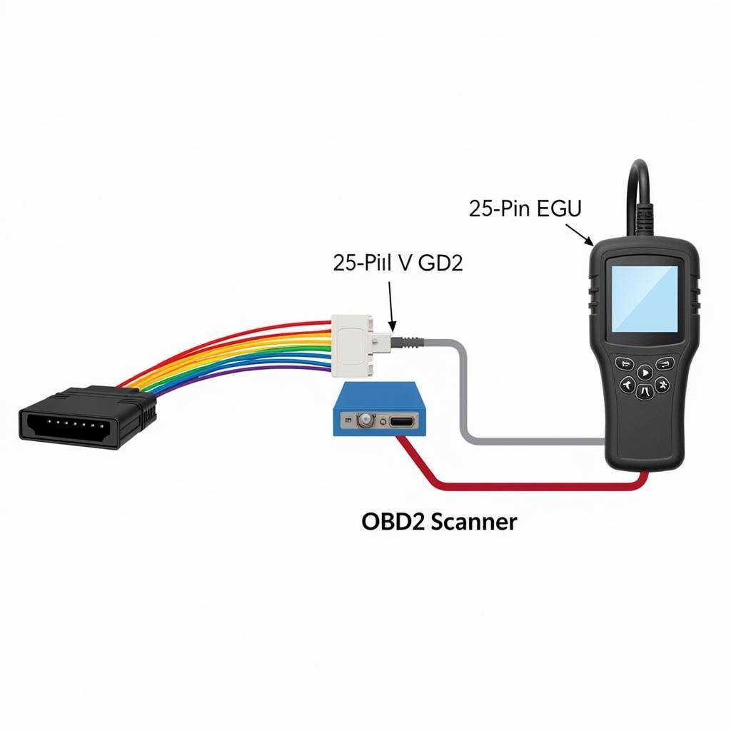 Connecting 25 Pin ECU to OBD2 Cord