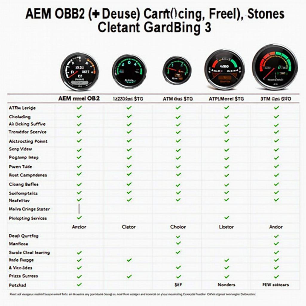 AEM OBD2 Gauge Comparison Chart