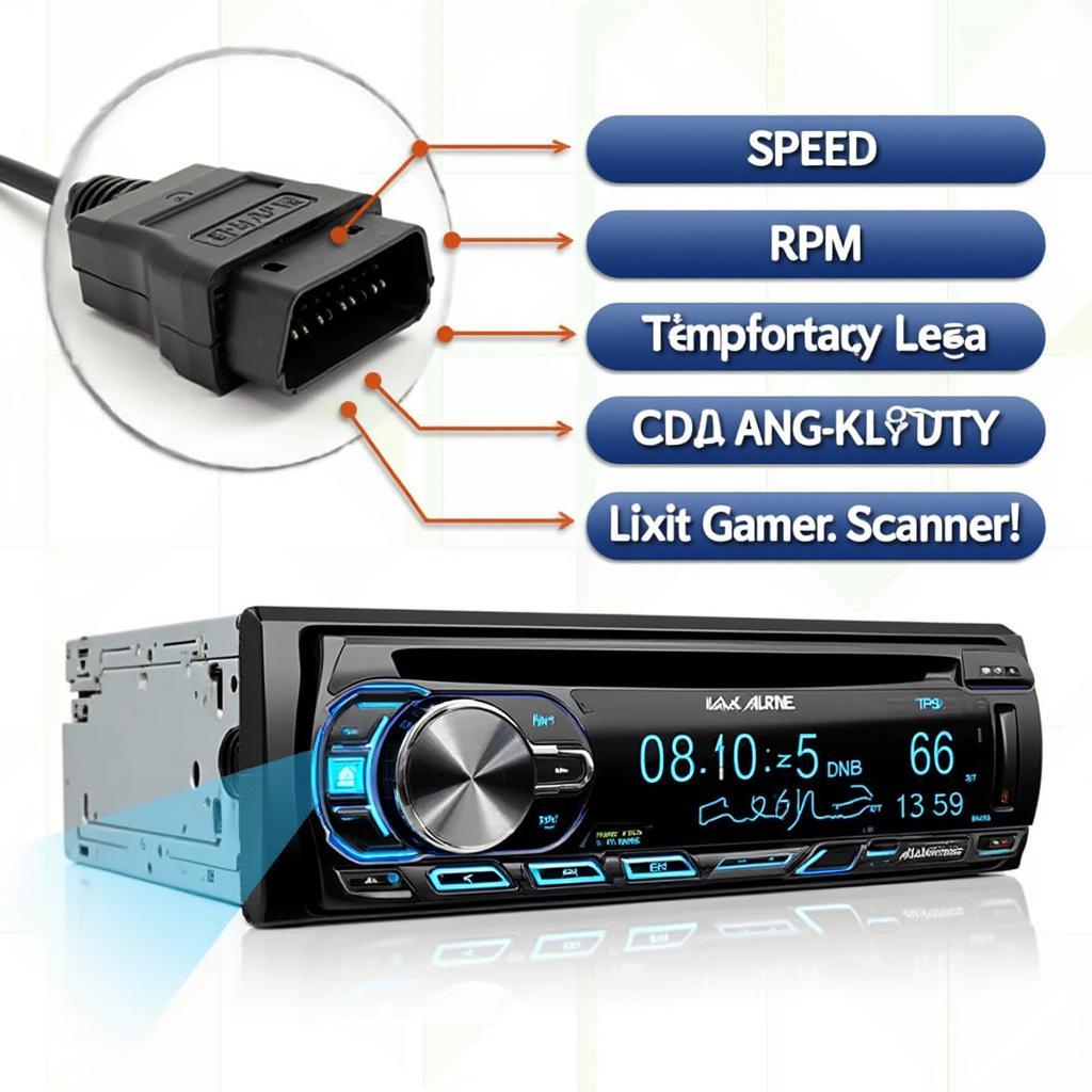 Alpine ILX-W650 OBD2 Integration Display