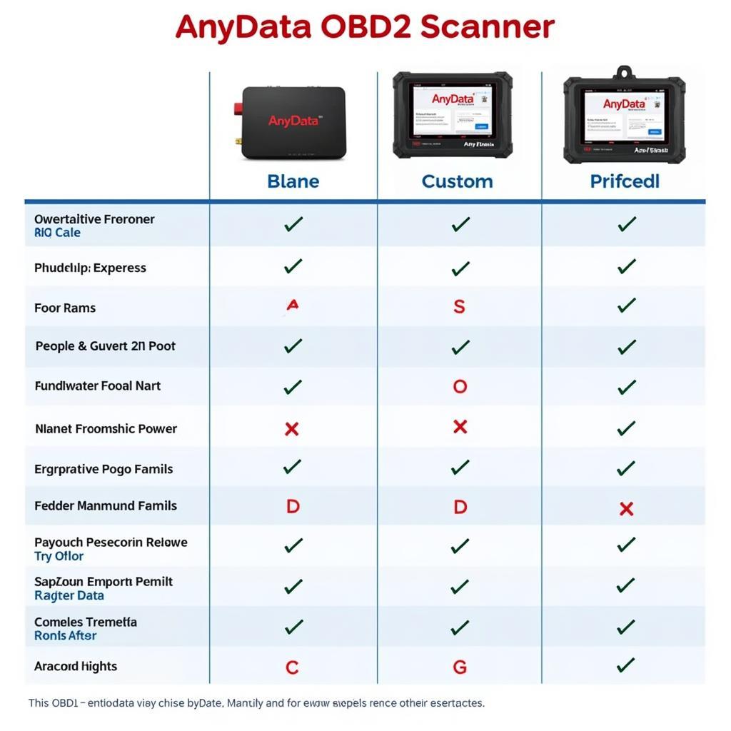 Comparing AnyData OBD2 Scanners