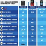 Audi 80 Compatible OBD2 Scanners