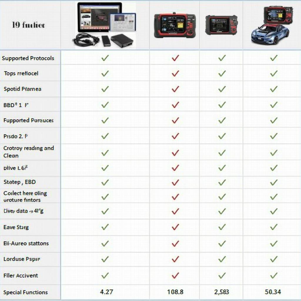 BB-Elec OBD2 Scanner Feature Comparison Chart