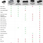 Comparison table of top-rated GPS OBD2 trackers