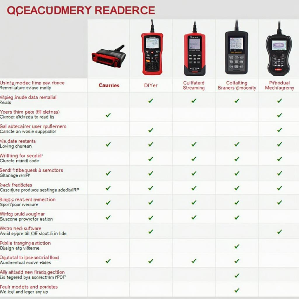 Best OBD2 Code Readers Comparison Chart