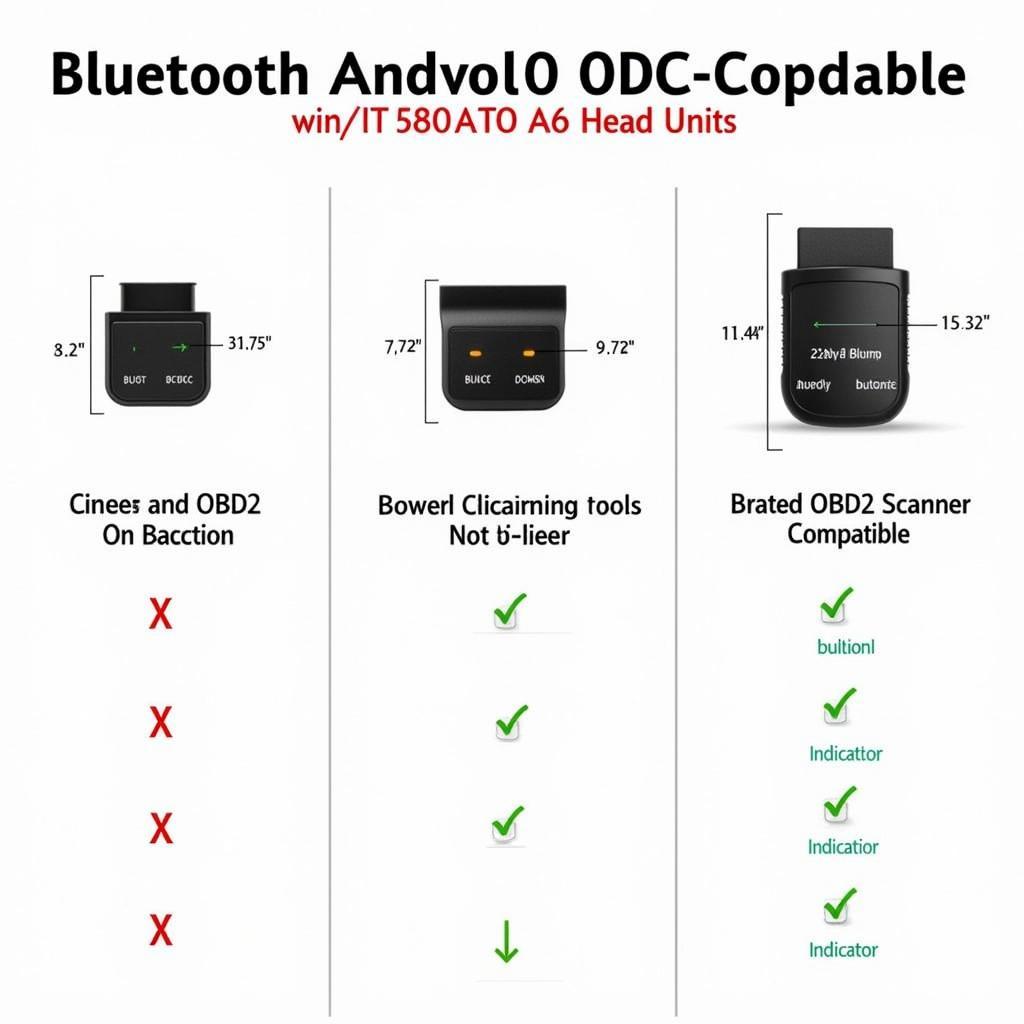 Best OBD2 Scanner for ATOTO A6