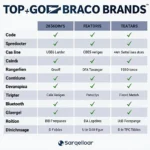 OBD2 Scanner Brands Comparison Chart