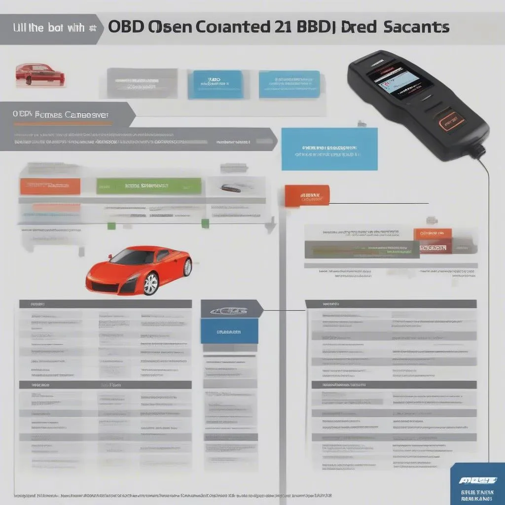 Top OBD2 Scanner Brands Comparison Chart