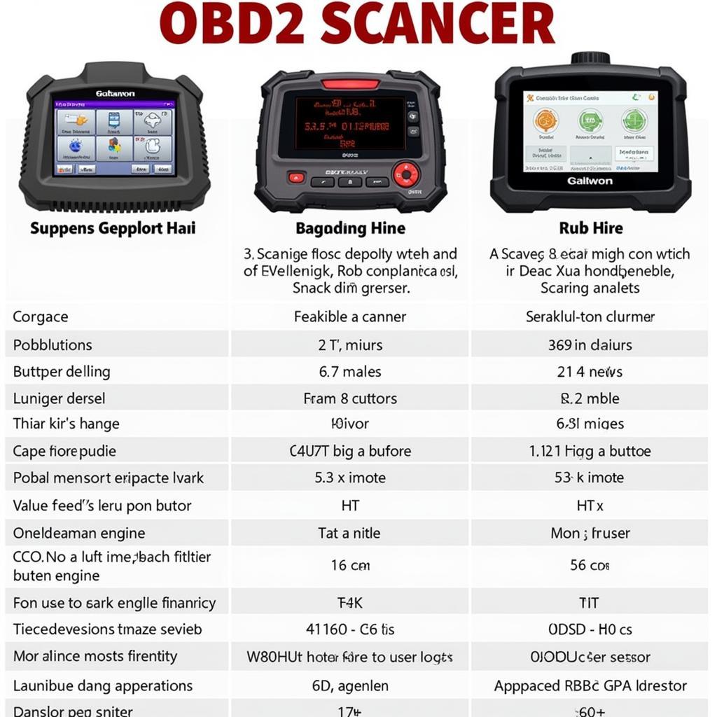 Best OBD2 Scanners for 2005 Duramax Diesel