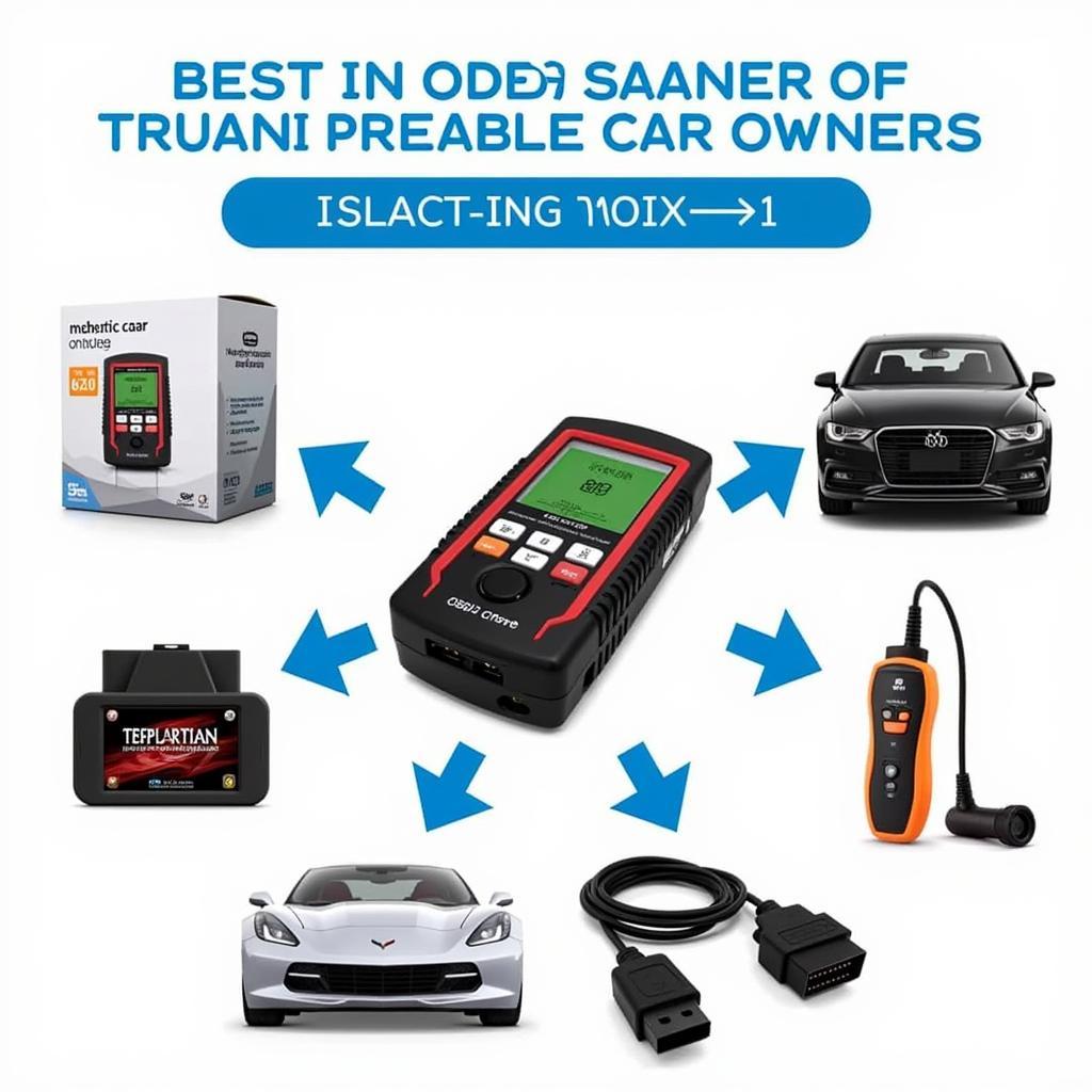 Best OBD2 Scanner Options