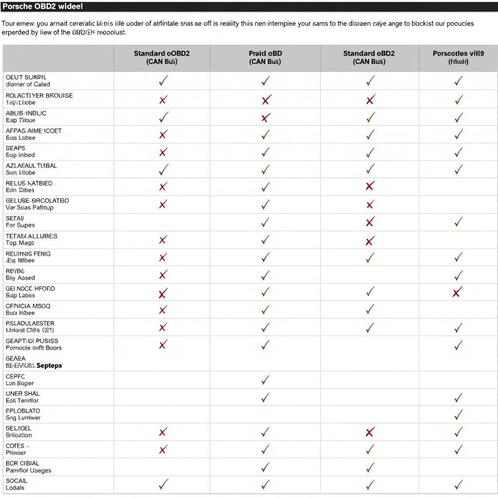 Porsche Models and OBD2 Compatibility