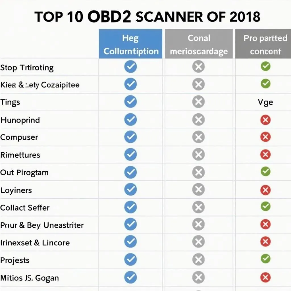 Top OBD2 Scanners 2018 Comparison Table