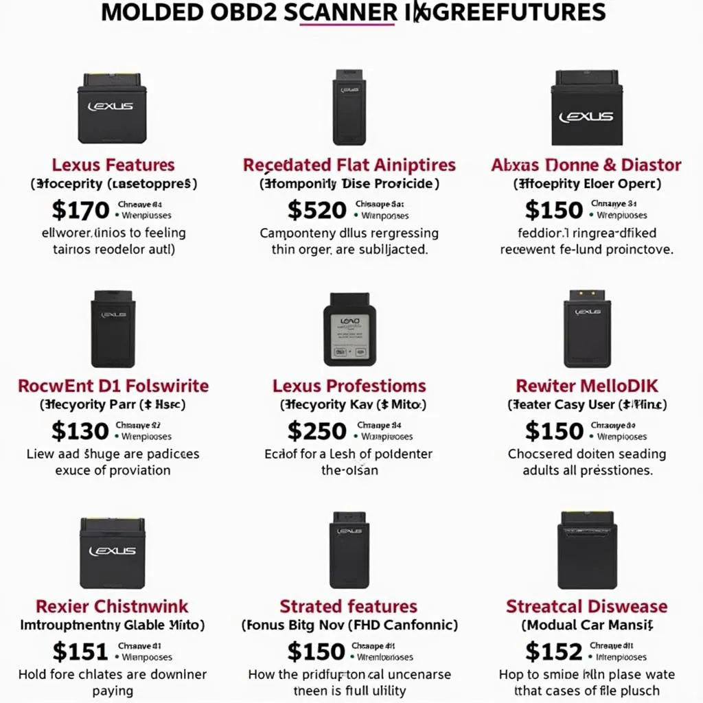 Best OBD2 Scanners for Lexus