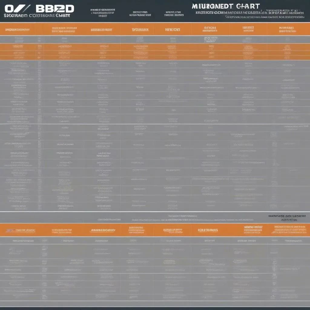 Comparison Chart of Top OBD2 Scanners for Mitsubishi