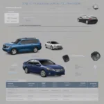 Comparison Table of Top OBD2 Scanners