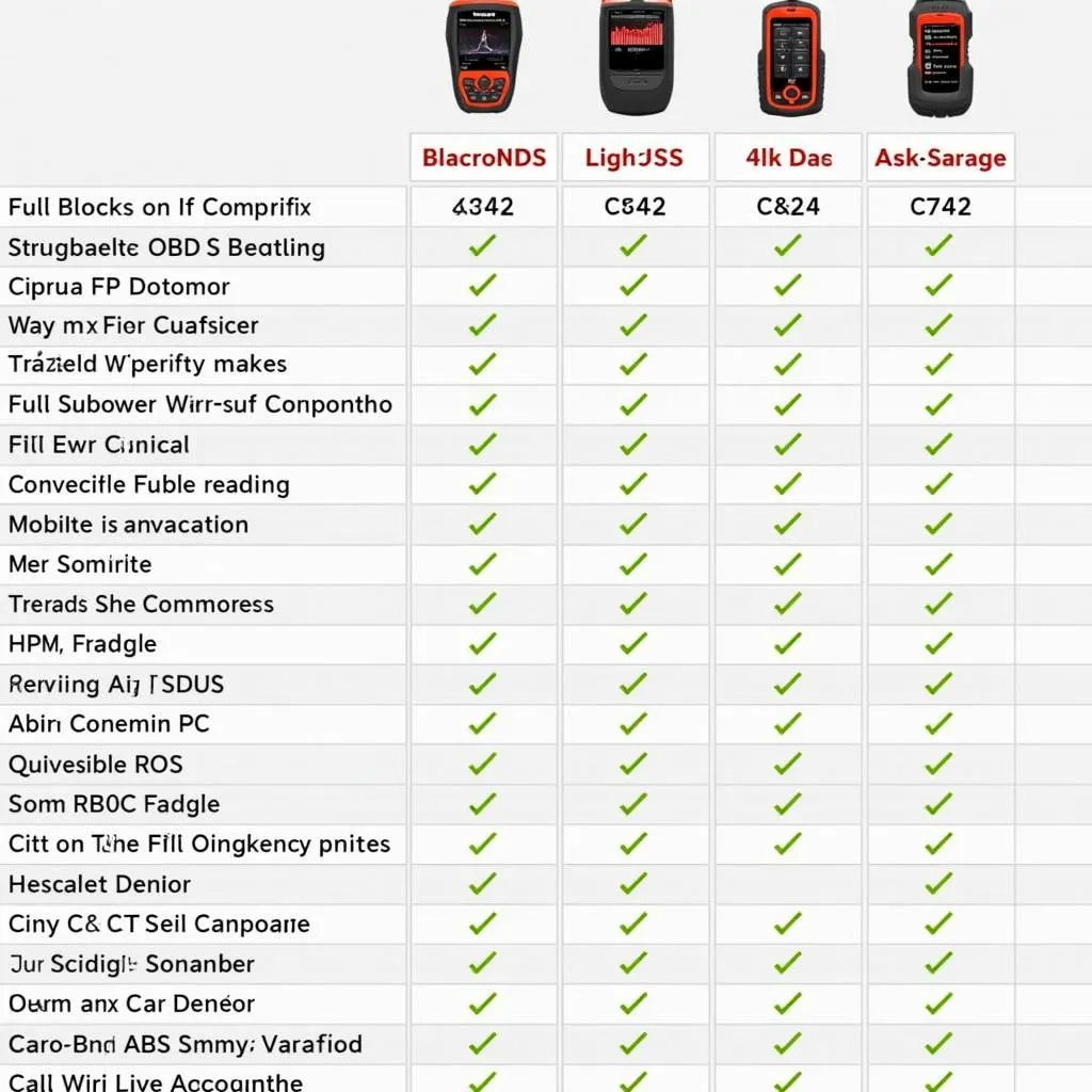 OBD2 Scanners Comparison Table