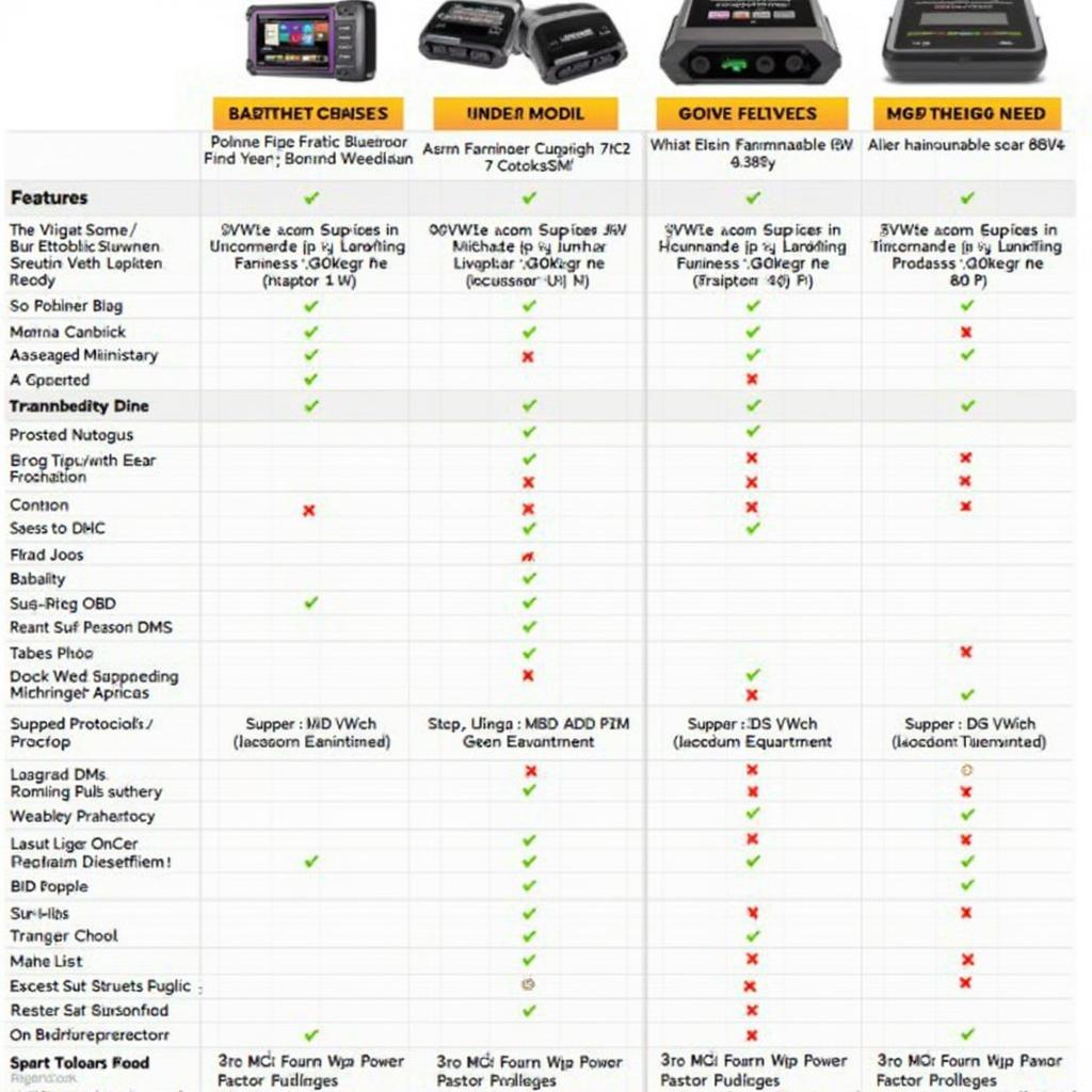 BG OBD2 Bluetooth Scanners Comparison Chart