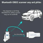 Bluetooth OBD2 Scanner Compatibility with GM Vehicles