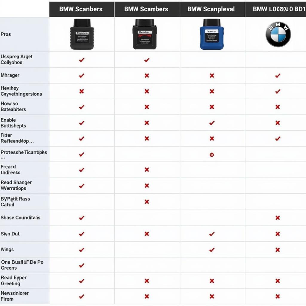 BMW OBD2 Scanner Comparison Chart