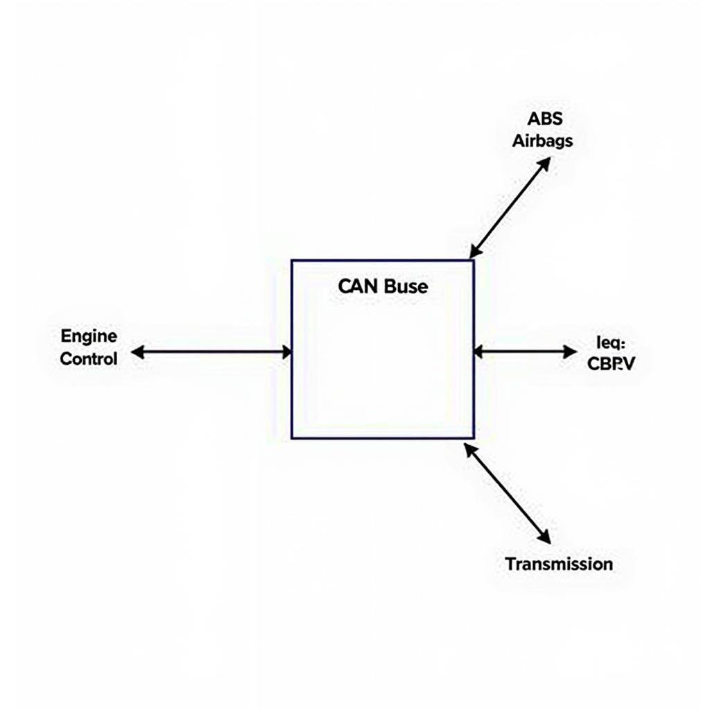 CAN Bus Network Illustration