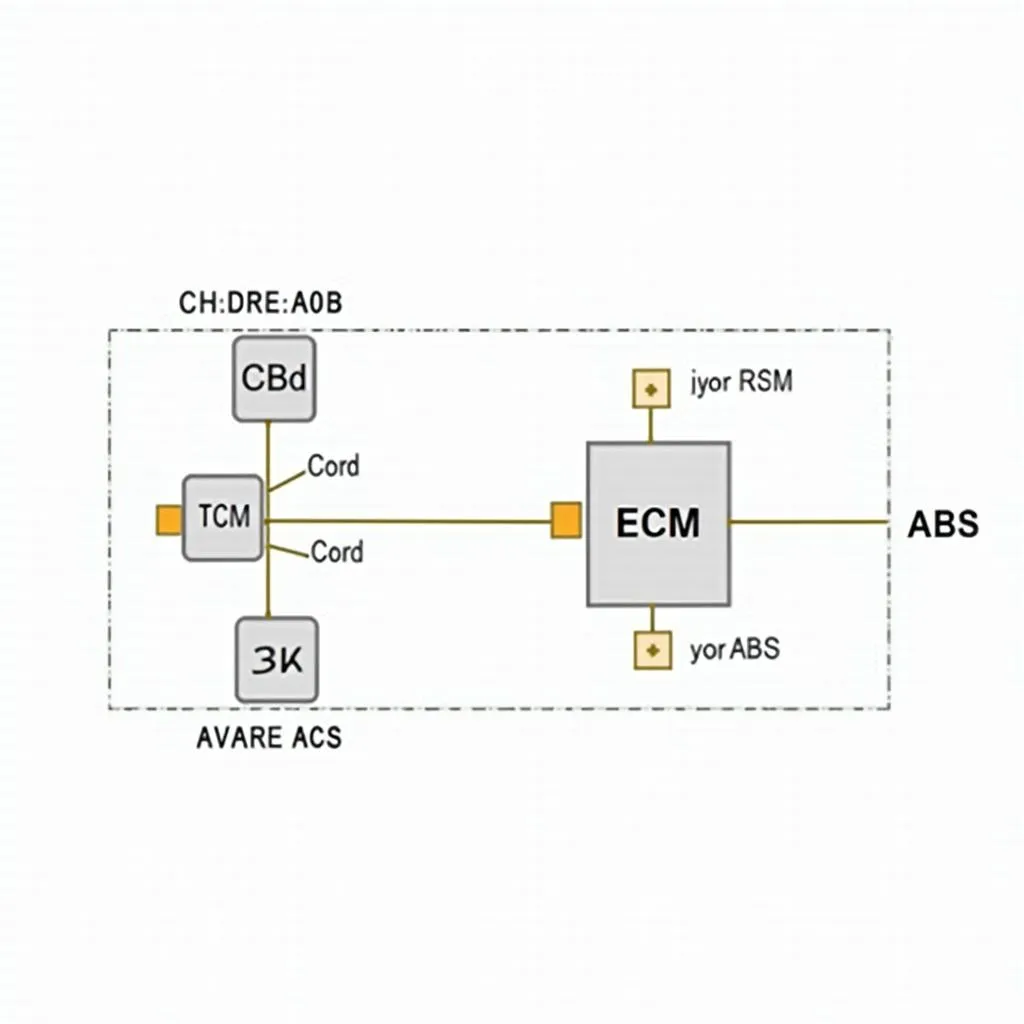 Network of Electronic Control Units in a Car