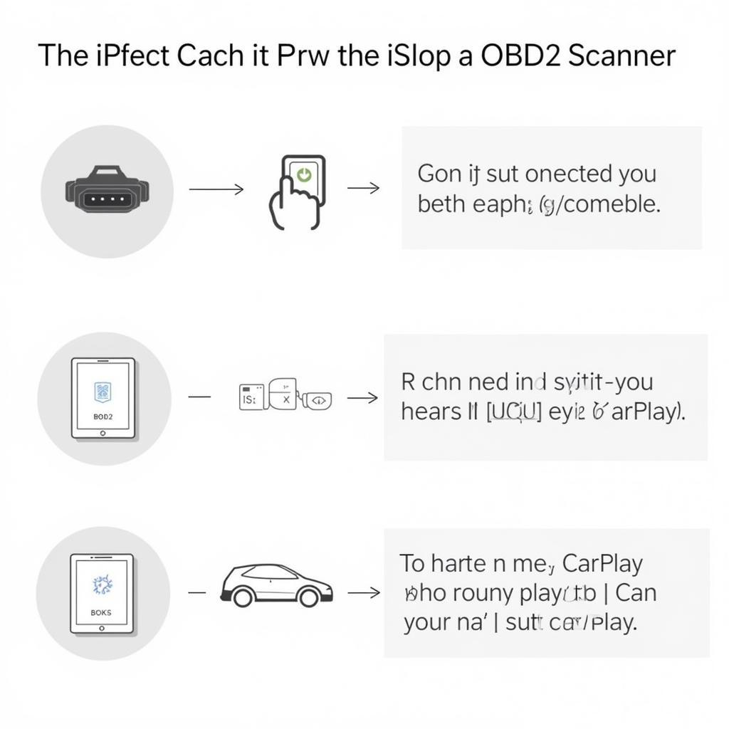 CarPlay Activation Process