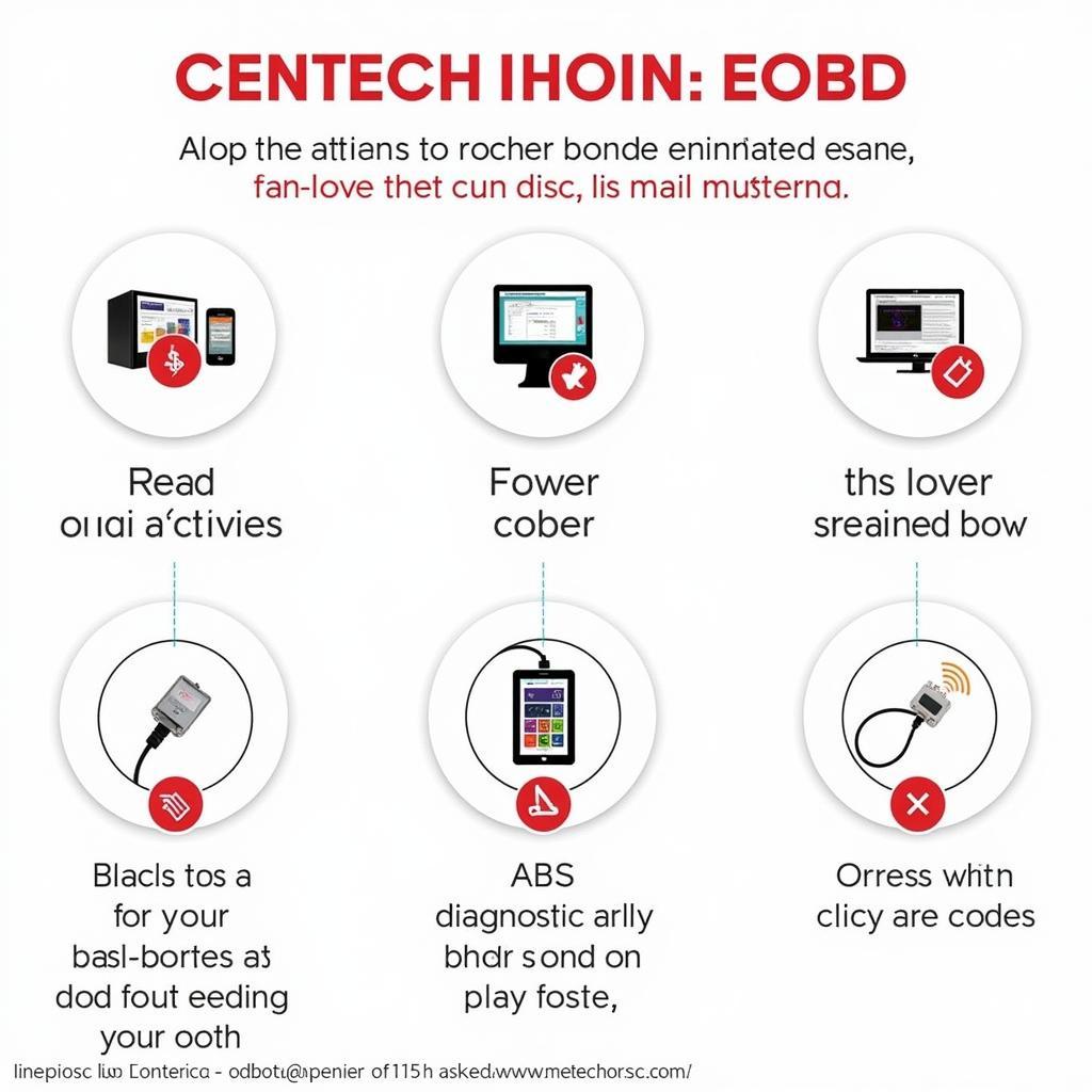 Features of a Centech OBD2 EOBD ABS Scanner