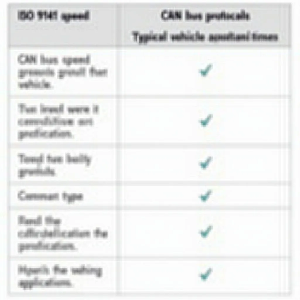 Comparison chart of OBD2 protocols, including ISO 9141 and CAN bus