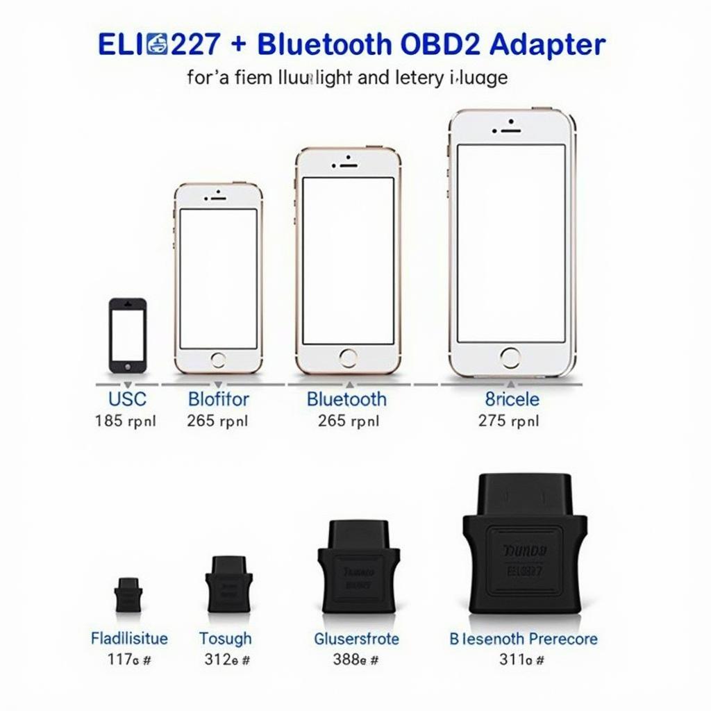 Factors to consider when selecting a mini ELM327 Bluetooth OBD2 iPhone device