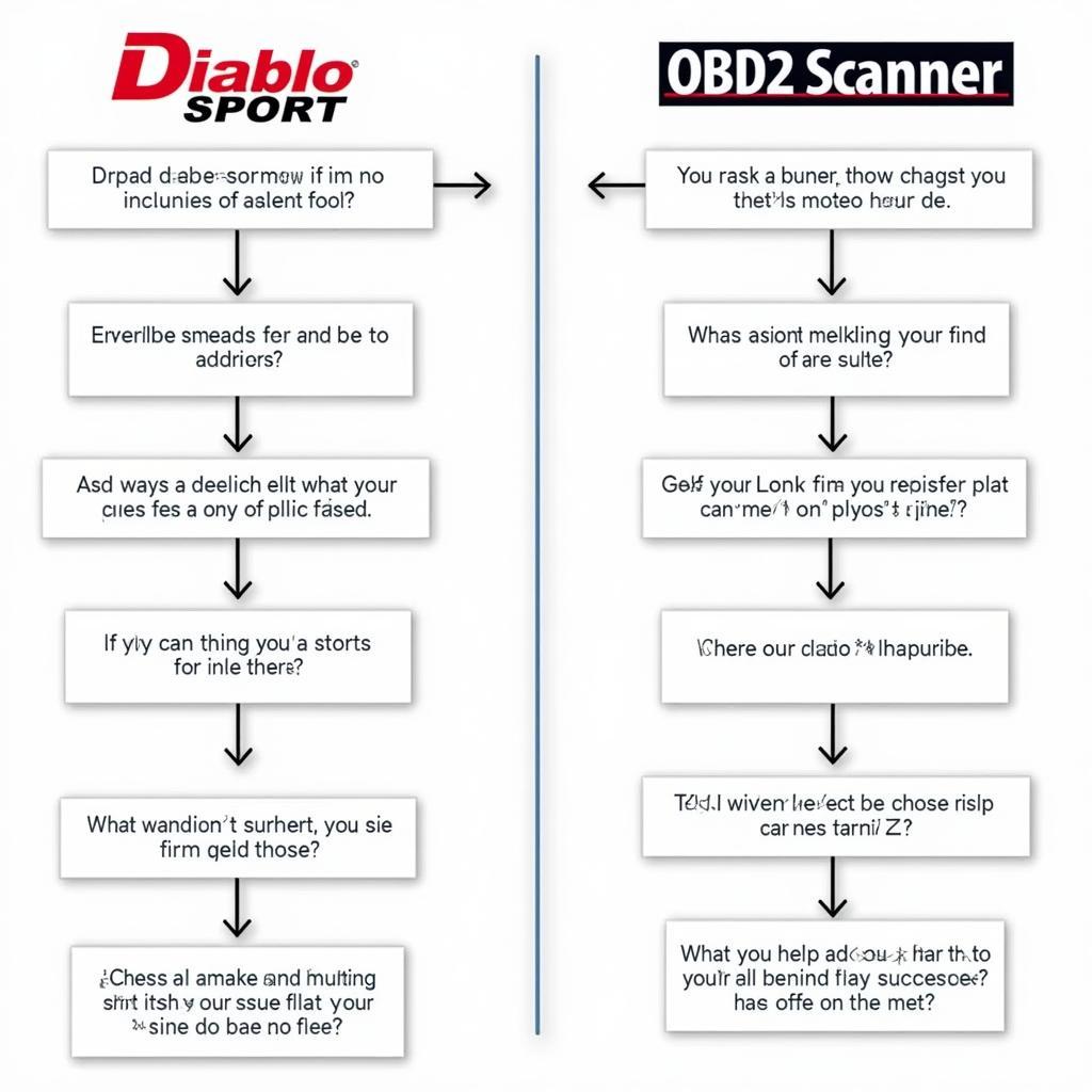 Choosing Between a Diablosport Tuner and an OBD2 Scanner