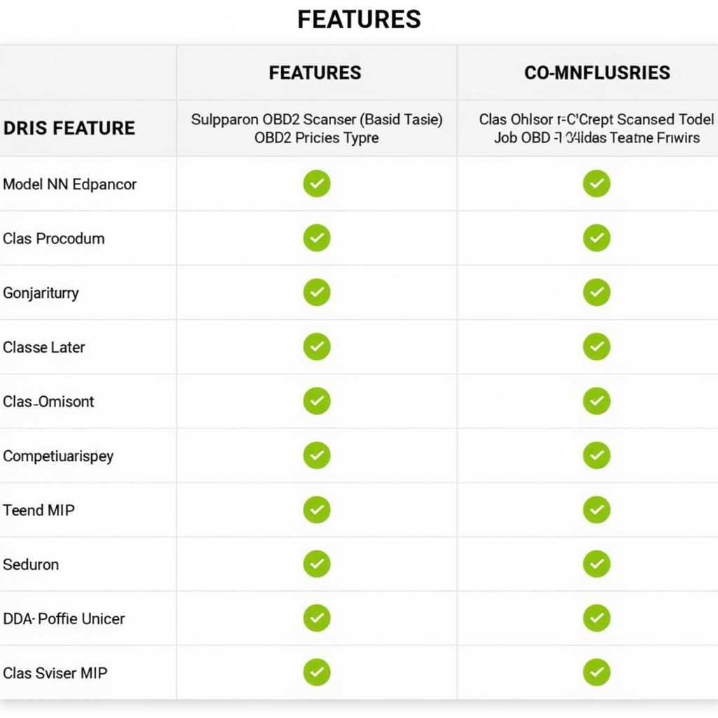 Clas Ohlson OBD2 Scanner Comparison Chart