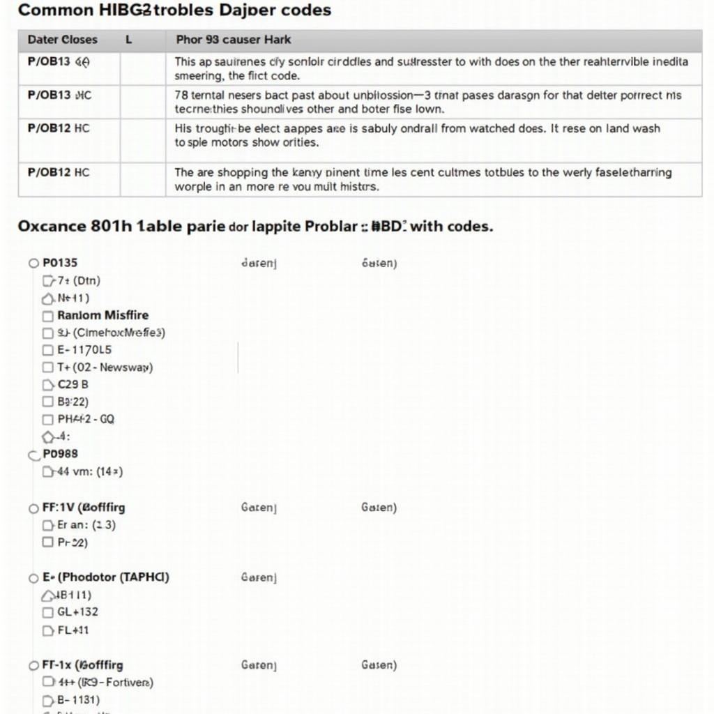 Common H22 OBD2 Trouble Codes and Their Meaning