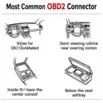 Common OBD2 Connector Locations