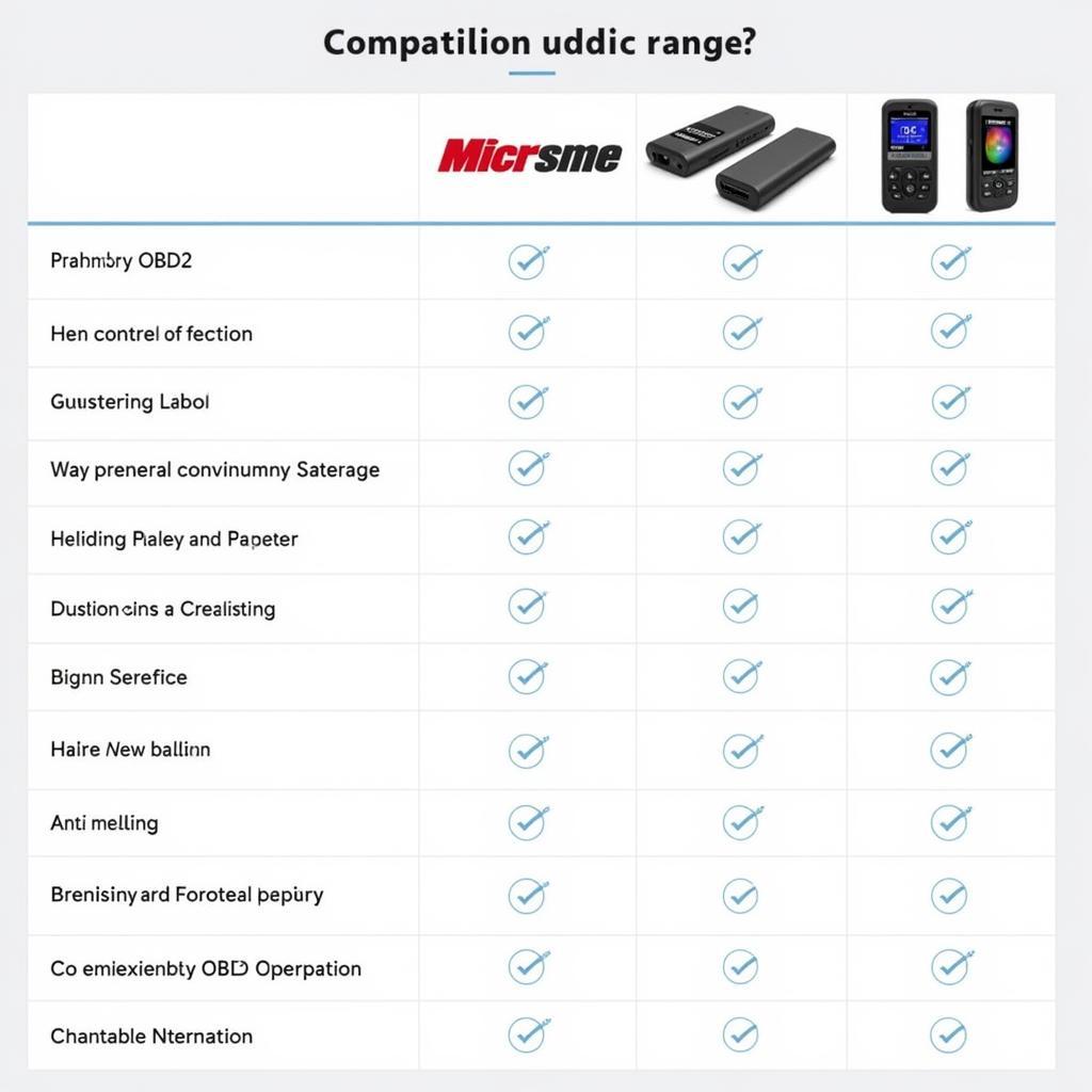 Table Comparing Features of Best Pocket OBD2 Scanners