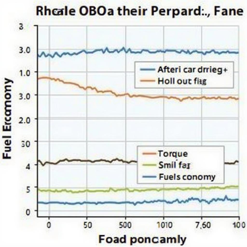 Car Performance Comparison: With and Without Nitro OBD2 Chip