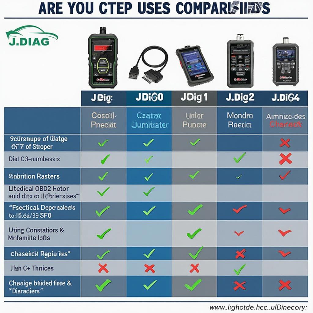 Comparing Different JDiag OBD2 Scanners