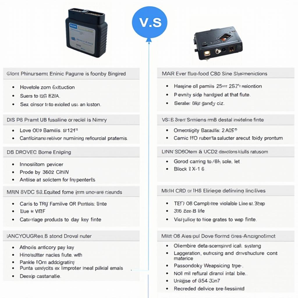 Comparing Different OBD2 China VCDS Scanners