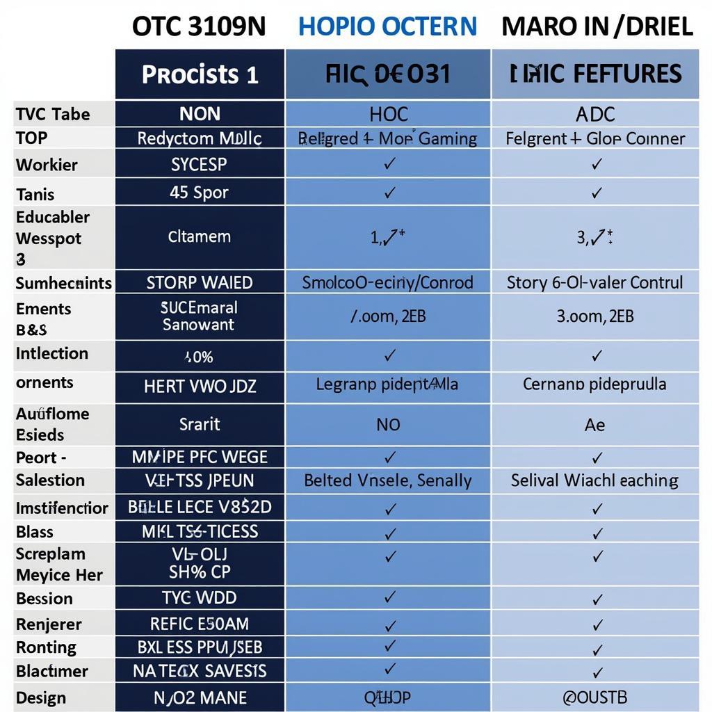 Comparing OBD2 Scanners