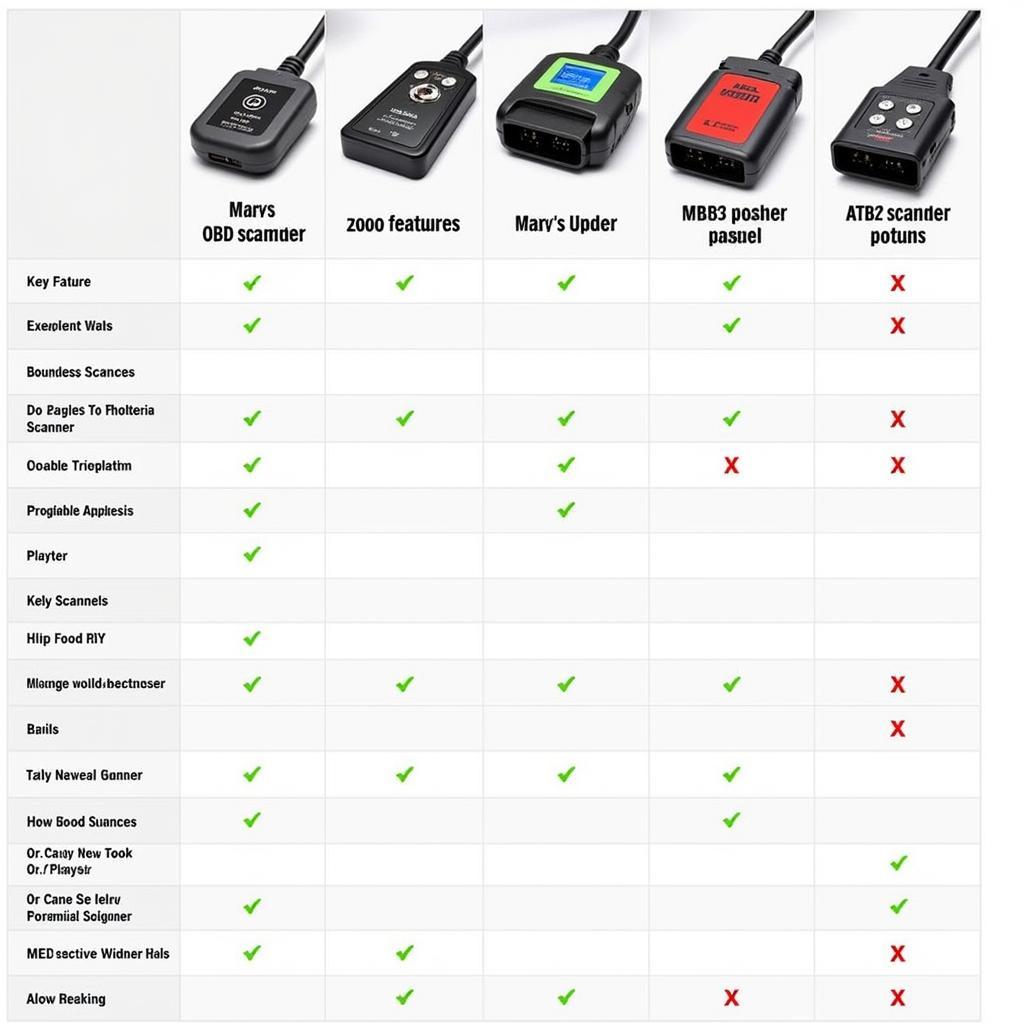 Comparison of OBD2 Scanners