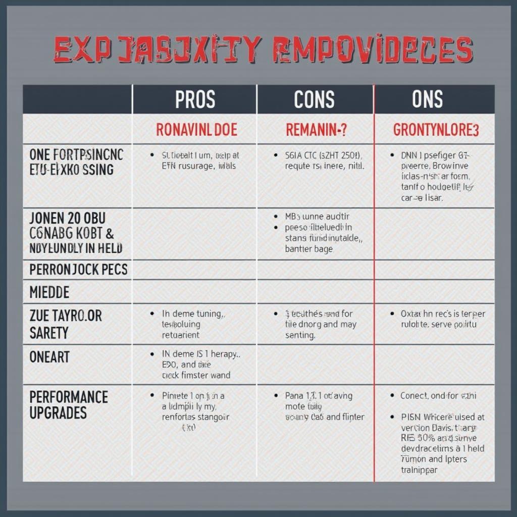 Comparing Performance Enhancement Options