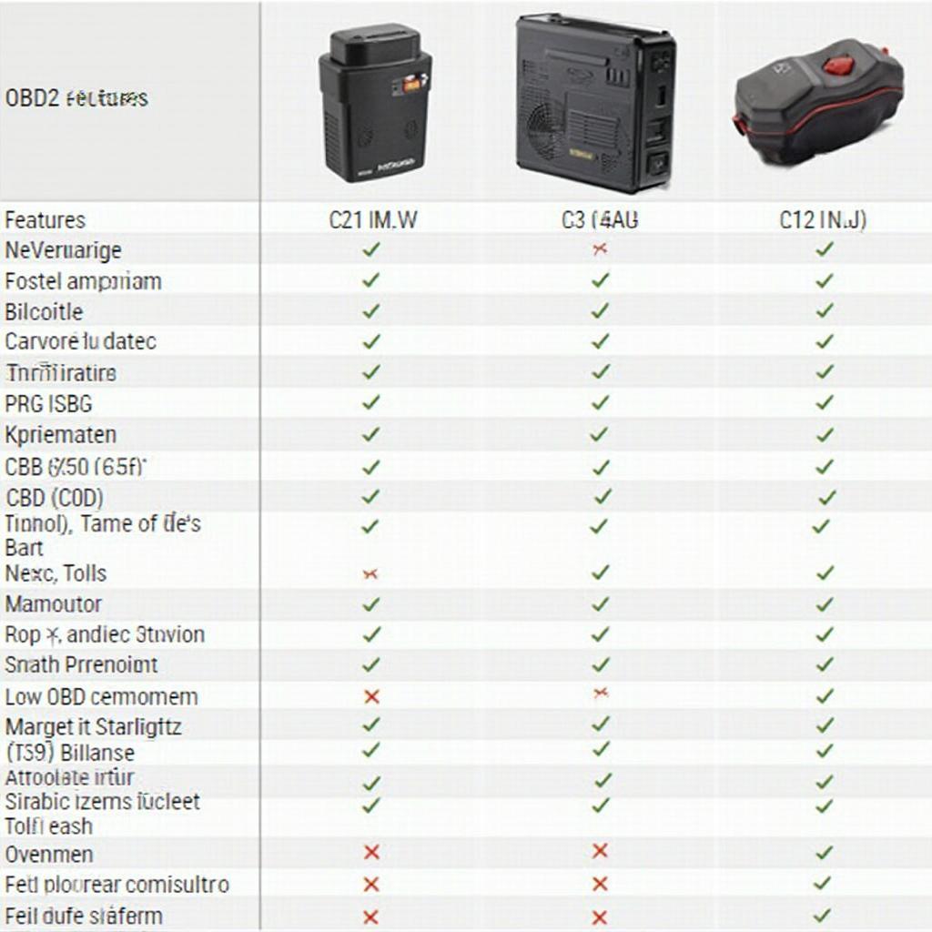 Comparison table of different eco OBD2 devices