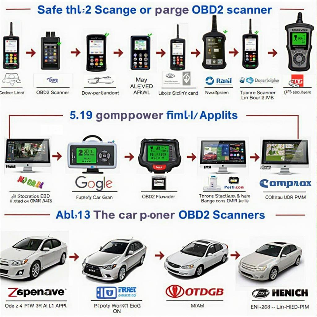 OBD2 Scanners for Various Car Models