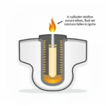 Cylinder Misfire Illustration