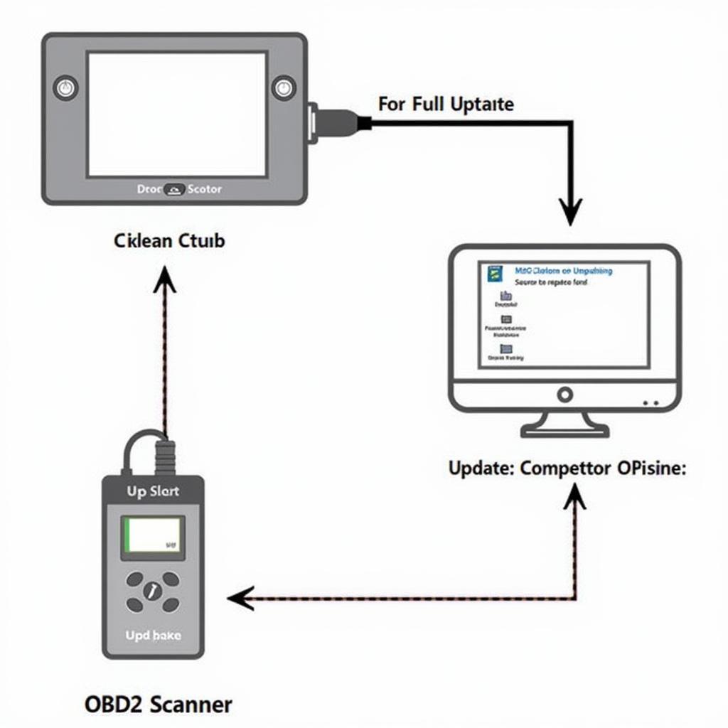 D900 OBD2 Scanner Firmware Update Process