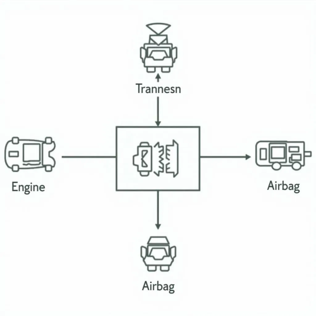 Data Flowing Through CAN Bus Network