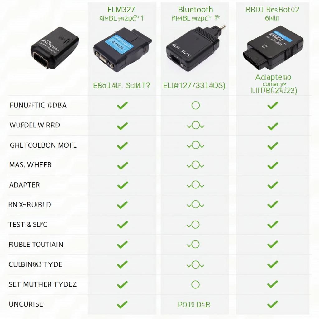 Different Versions of ELM327 OBD2 Adapters