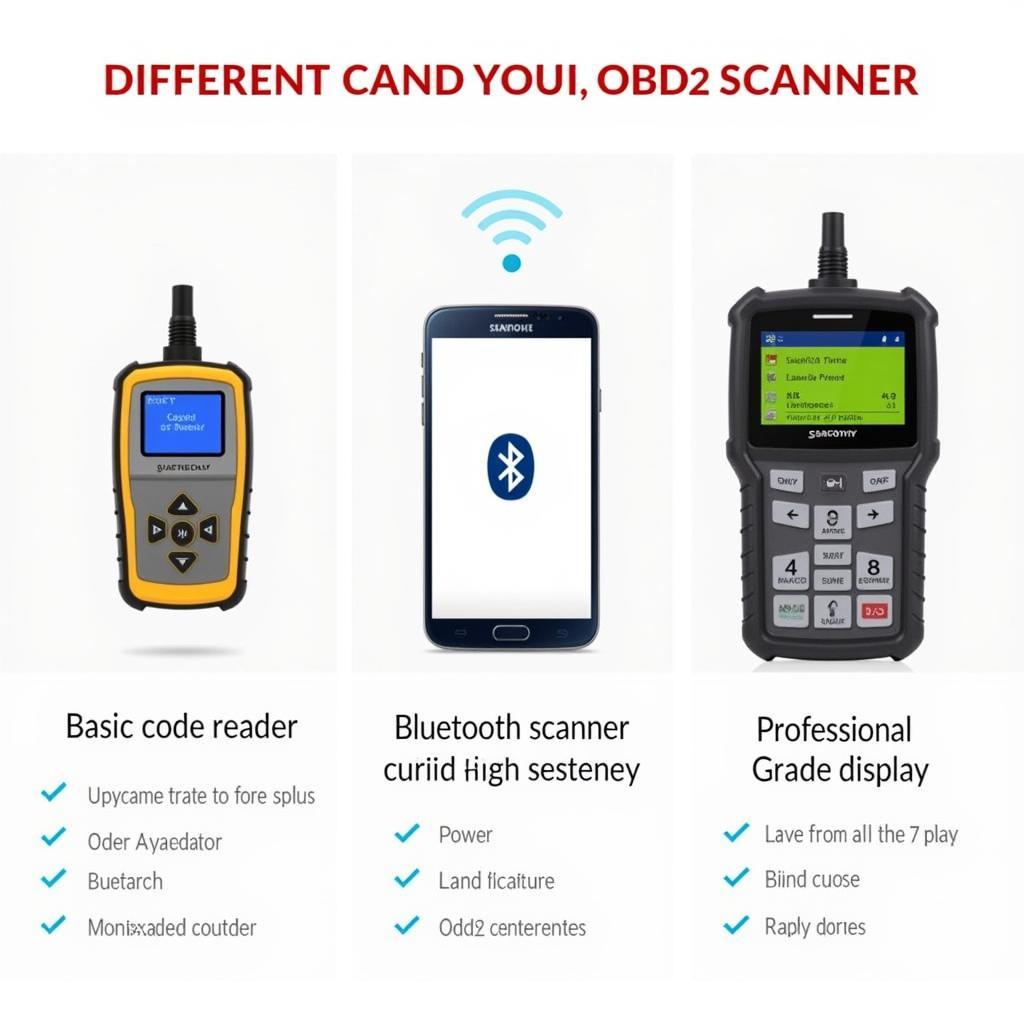 Types of OBD2 Scanners