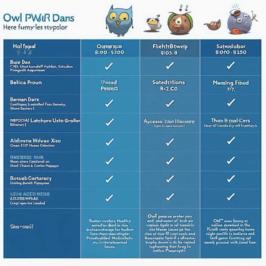 Different Owl Devices Comparison