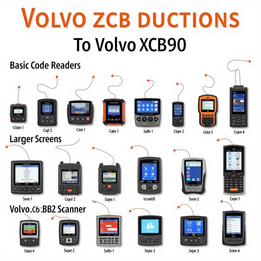 Various OBD2 Scanners for Volvo Vehicles